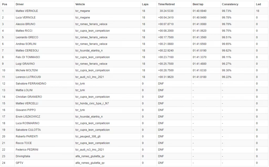 Schedule CAMPIONATO ITALIANO TCR ACI ESPORT 2023