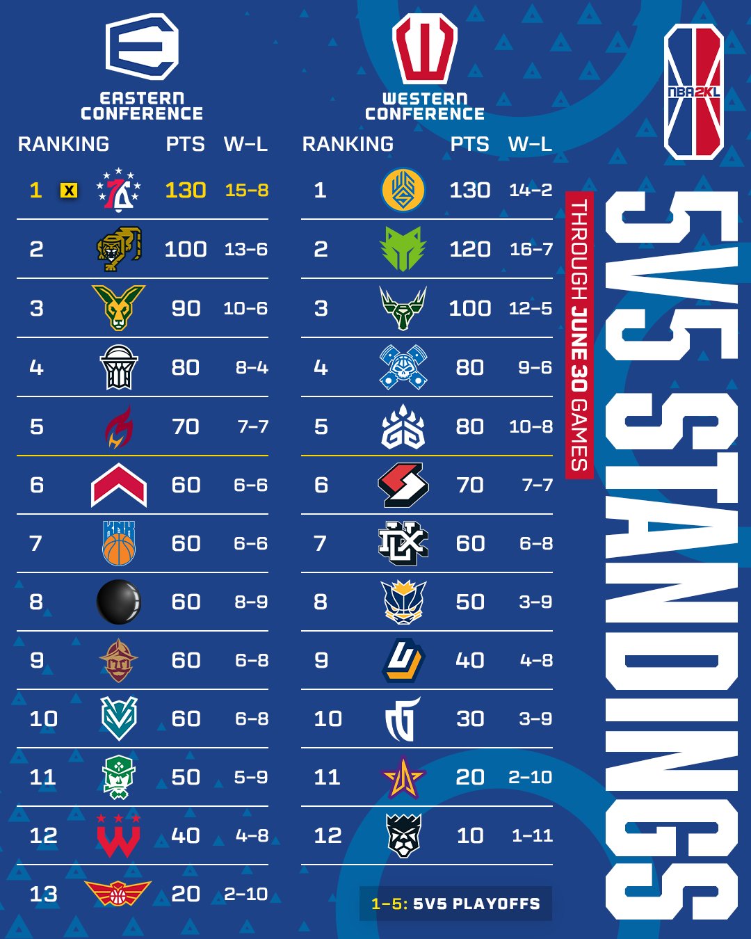2023 NBA 2KL Season In DC
