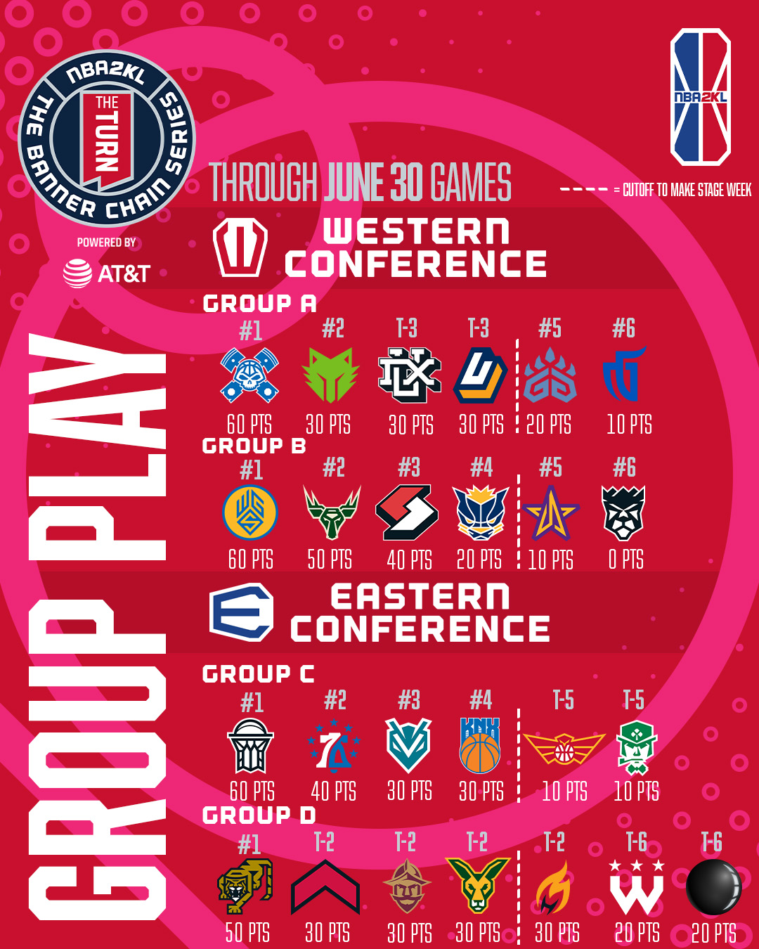 2023 NBA 2KL Season In DC