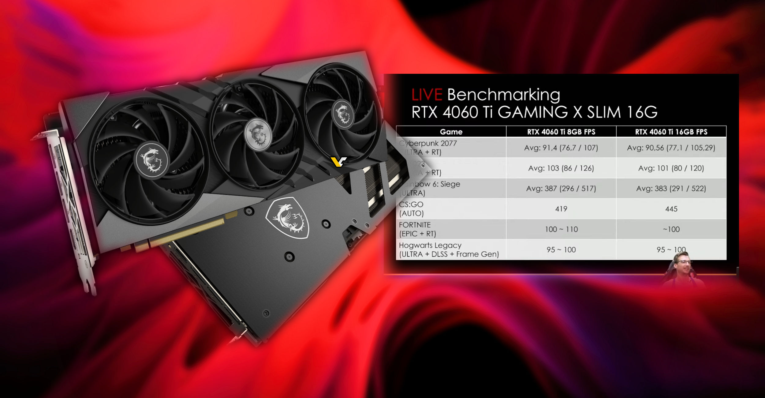 MSI-4060TI-HERO-BENCHMARK