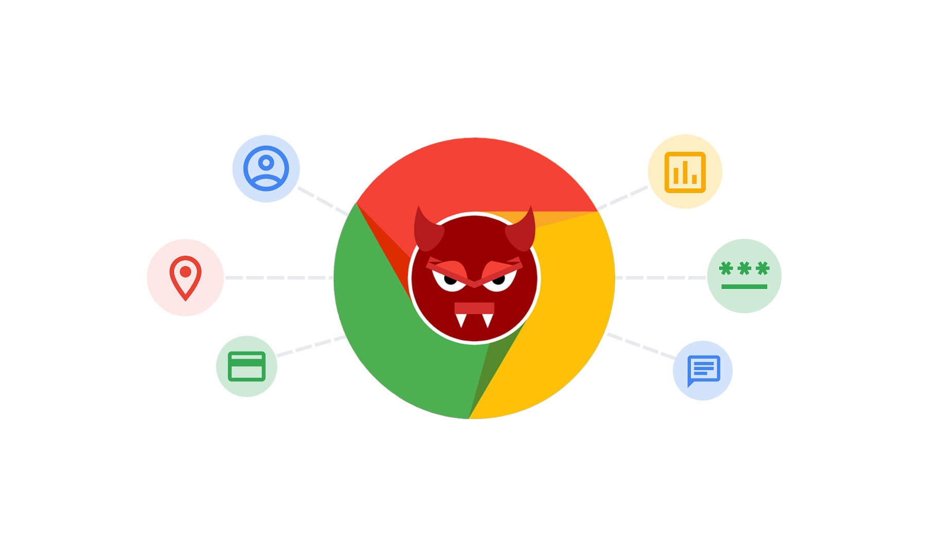 Chrome Malware 2026 5 ส่วนขยายปลอม Workday & NetSuite ขโมยบัญชี